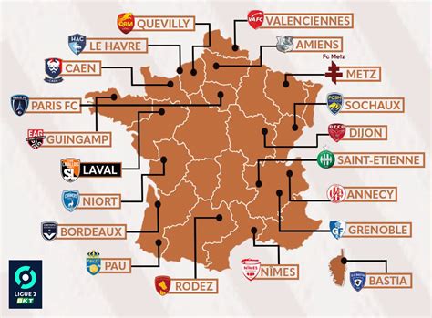 Tout Savoir Sur La Ligue 2 BKT Version 2022 2023 Stade Lavallois