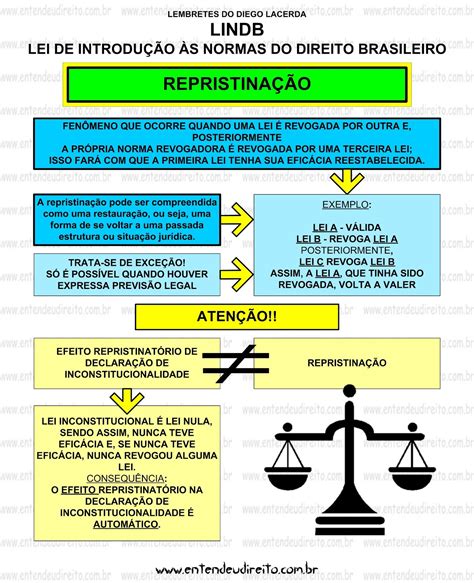 Matérias de Direito Civil