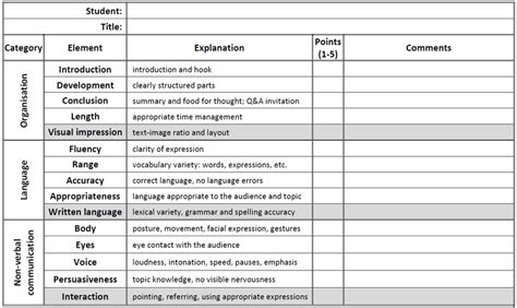 Peer Assessment Table Download Scientific Diagram