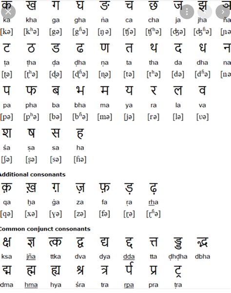 Hindi: names of the consonants | WordReference Forums