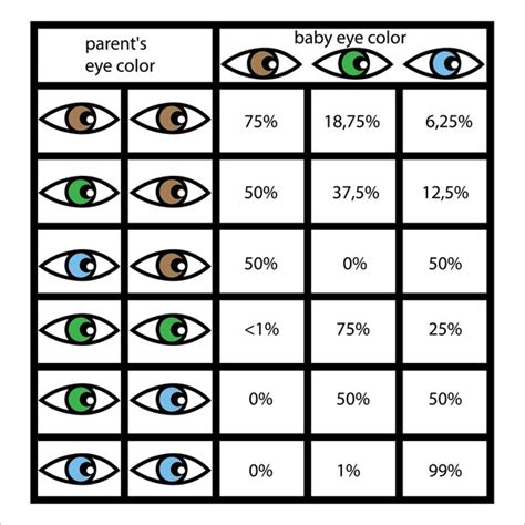 1+ Hundred Colour Baby Eyes Genetics Royalty-Free Images, Stock Photos & Pictures | Shutterstock