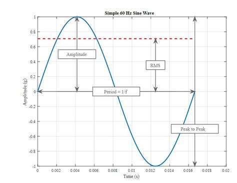 The Ultimate Guide To Vibration Analysis