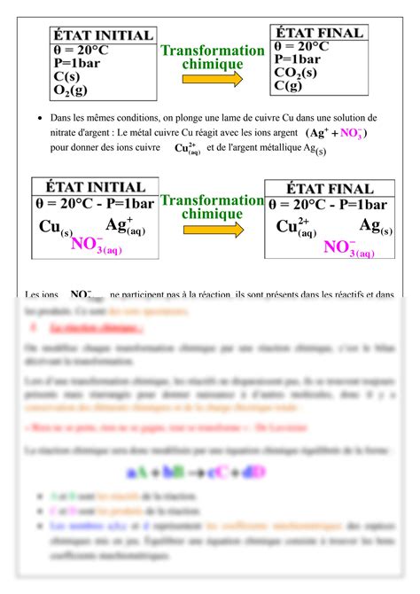 SOLUTION Modelisation D Une Transformation Chimique Studypool