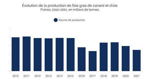 Le March Du Foie Gras France Businesscoot