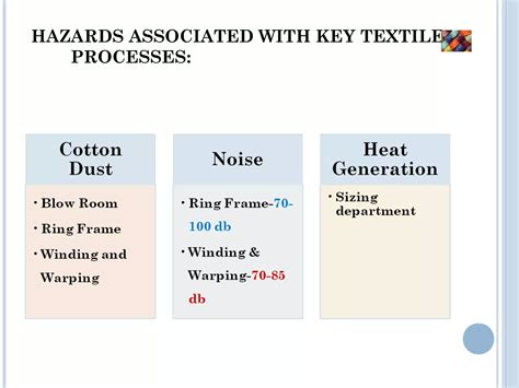 Health and Safety Issues in textile sector | PPT
