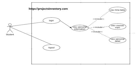 Use Case Diagram Of Student Academy Management System Projects Inventory