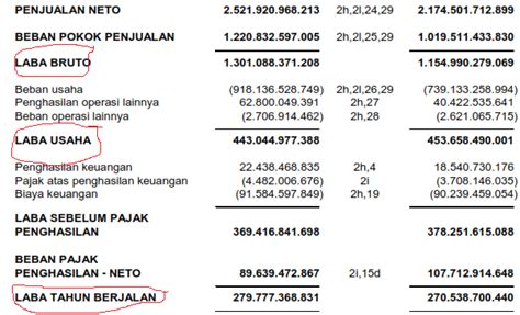 Rumus Pendapatan Usaha Homecare24