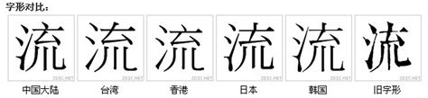 流 漢字釋義 基本信息 字形結構 基本解釋 演變過程 詳細解釋 詞性變化 古籍解 中文百科全書