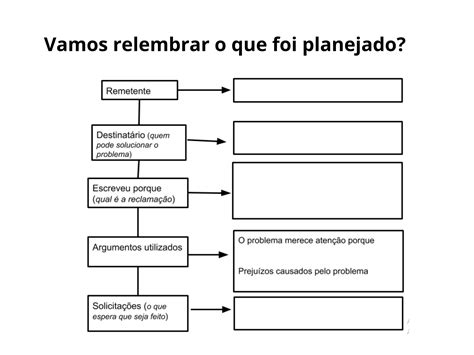 Escrevendo Uma Carta De Reclama O Em Dupla Planos De Aula Ano