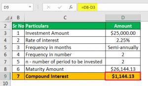 CD Interest Calculator | Calculate Maturity Amount (Examples)