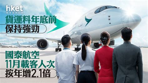 【國泰293】國泰航空11月載客人次按年增21倍、乘客運載率升至805 貨運料年底前保持強勁