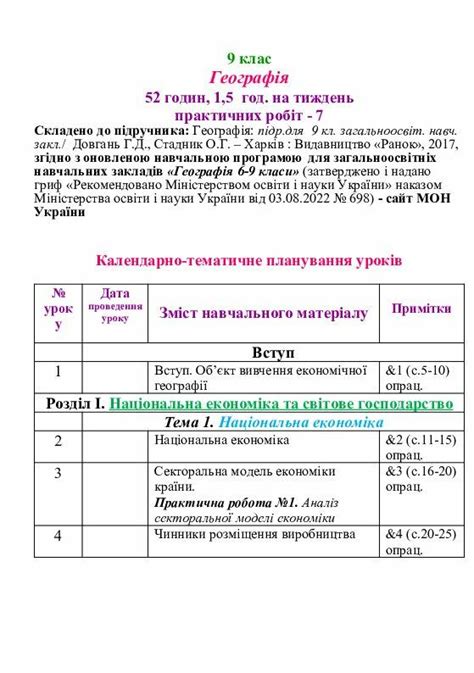 Календарно-тематичне планування "Географія. 9 клас" за оновленою ...