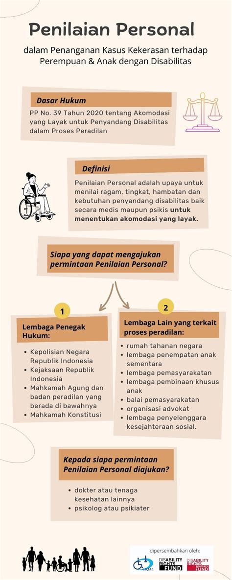 Penilaian Personal Bagi Penyandang Disabilitas Ciqal