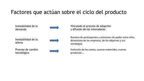 Ciclo De Vida De Un Producto Rafa PPT