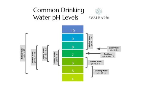 What to Know about the pH of Drinking Water – Svalbarði Polar Iceberg Water