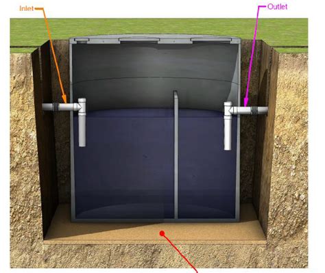 Below Ground Septic Tanks Sydney S Septic Solutions Ecoseptic