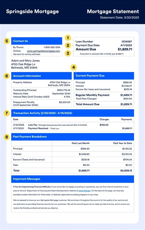 Mortgage Statement Guide What It Is And How It Works Areal