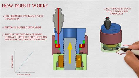 How Hydraulic Tensioners Work Youtube