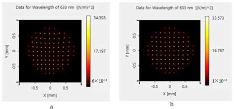 Photonics Free Full Text Analysis And Optical System Design Of The