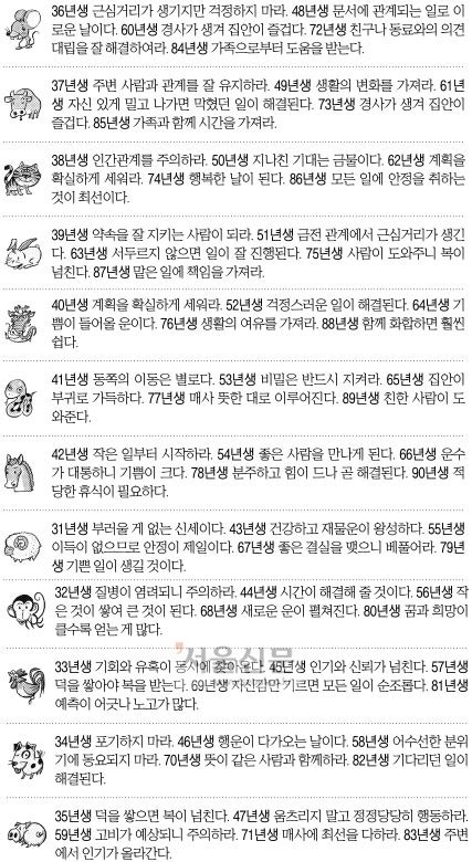 오늘의 운세 2014년 7월 30일 수요일음력 7월 4일 띠별생년월일 운세 서울신문