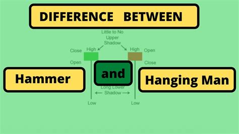 Difference Between Hammer And Hanging Man Hammer Candlestick