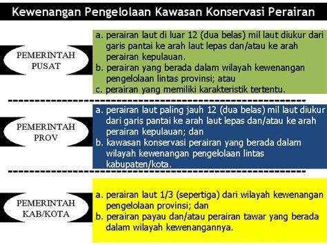 Peraturan Pengelolaan Konservasi Kawasan Pesisir Dan Laut Dan