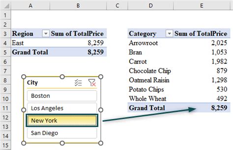 Slicers In Excel - Meaning, Examples, How To Use, Insert & Add?