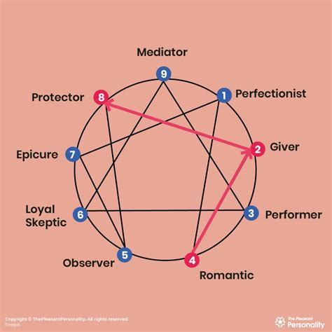 Enneagram 2 Personality Type 2 The Helper