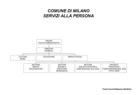 Organigrammi Di Servizi Sociali Sociosanitari E Sanitari Dispensa