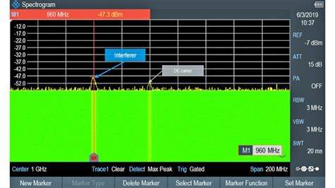 Are You Having Trouble Spotting Interference In Your G Nr Tdd Network