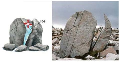 7: Frost wedging caused by ice filling the rock joints. | Download Scientific Diagram