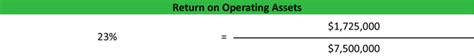 Return On Operating Assets Rooa Formula Example Calculation