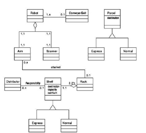 The Static Analysis Model Of The System Download Scientific Diagram