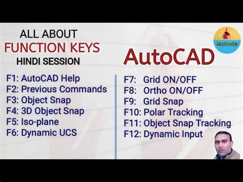 AutoCAD Tutorial All About Function Keys F1 F2 F12 In Autocad How To