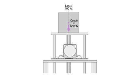 Rack and Pinion System L Series αSTEP with AZ Series System