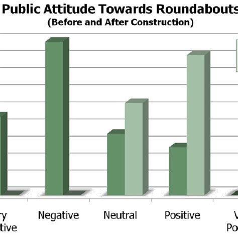 Roundabout advantages and disadvantages for pedestrians (28) | Download ...