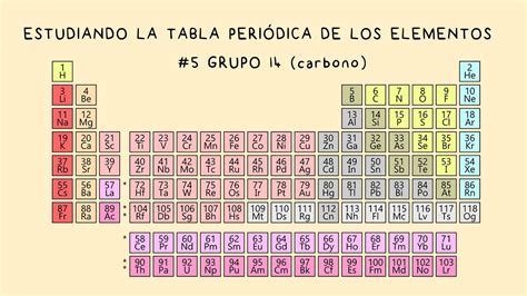 Todo Sobre El Grupo De La Tabla Peri Dica Propiedades