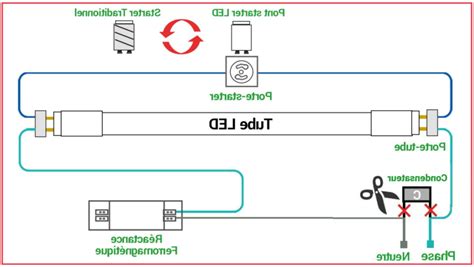 Comment marche une lampe néon Néon LED la révolution lumière