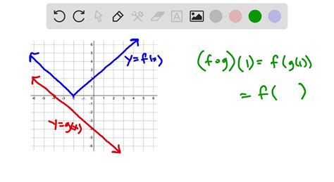 Solved Use The Graphs Of F And G To Evaluate Each Composite Function