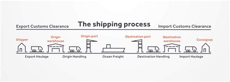 The Definitive Faq Guide For Freight Forwarding Process Bansar China