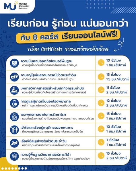 มหาวิทยาลัยมหิดล เปิด 8 คอร์ส เรียนออนไลน์ฟรี พร้อมรับ Certificate