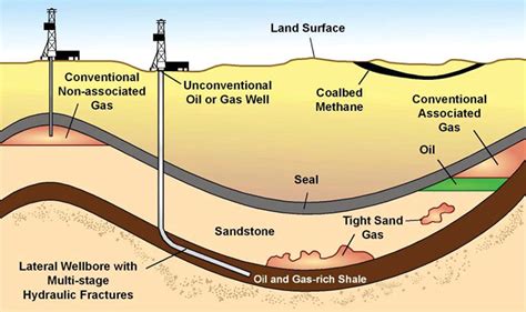 Chen 433 Natural Gas