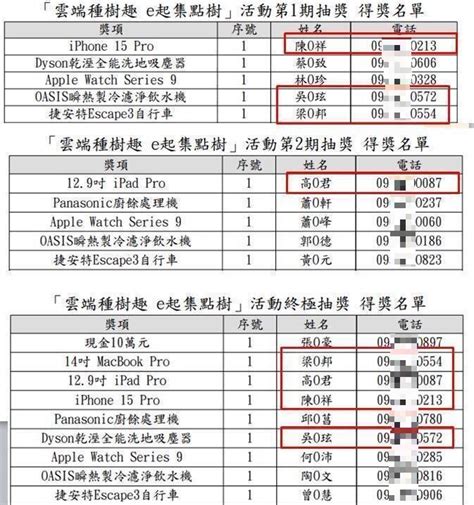 百億年難得一見？雲端發票抽獎遭質疑 重複獲大獎超扯機率曝 自由財經