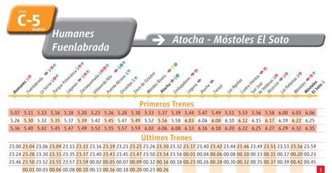 Horarios y rutas de Cercanías Renfe en Puente Alcocer