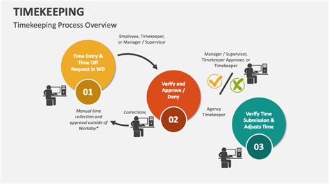 Timekeeping Powerpoint Presentation Slides Ppt Template