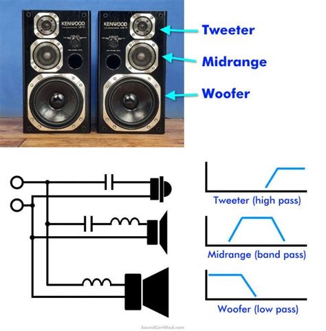 How Do Speakers Work A Super Speaker Guide With Diagrams Artofit