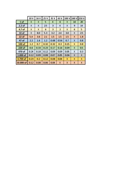 Tabela Esr Capacitores Eletrolíticos Pdf