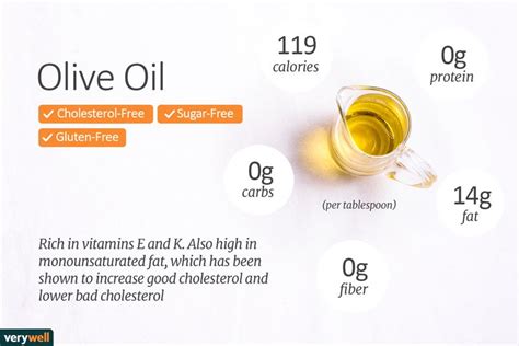 Olive Oil Nutrition Facts: Calories and Health Benefits