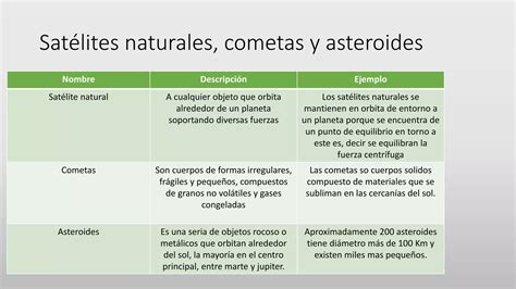 Satélites Naturales Cometas Y Asteroides Ppt