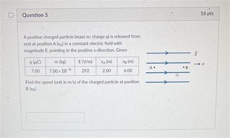 Solved A Positive Charged Particle Mass M Charge Q I